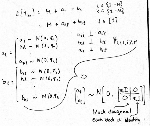 nested-vs-non-nested-crossed-random-effects-in-r-biostatmatt
